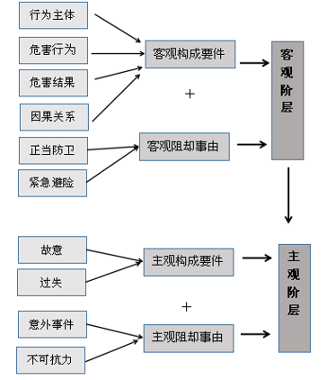 第6节:行为主体 危害行为_2020年法考刑法带学课_教育