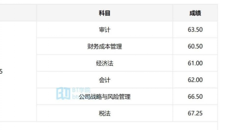 CPA是我31岁的赠礼：跨专业在职，从全军覆没到今年一次过六门