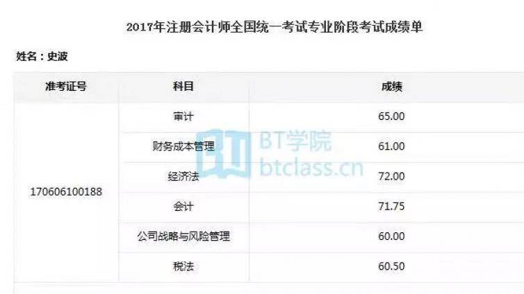 一次过了六科！查完CPA成绩，我完全懵了！在职备考，方法第一
