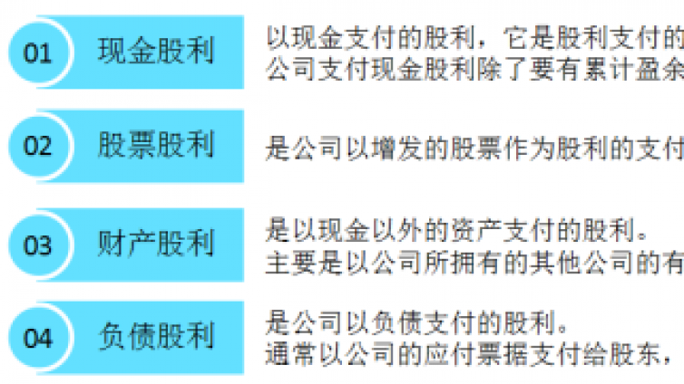 BT学院【CPA每日提分】股利分配、股票分割与股票回购