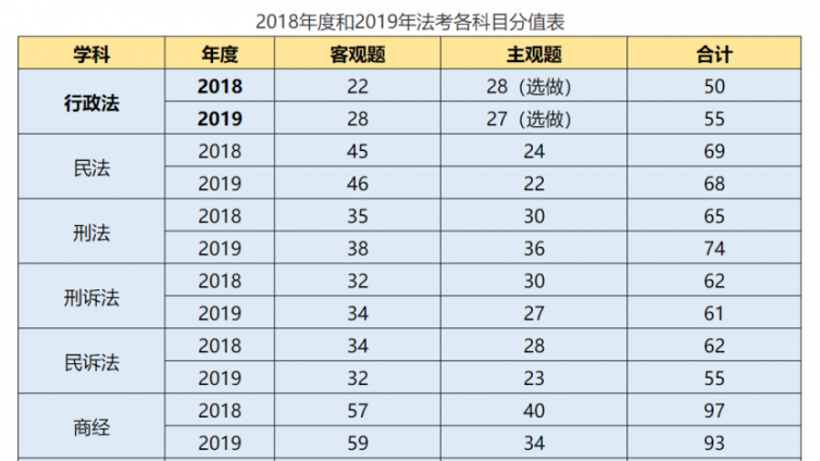 法考各科目提分关键点_优先复习快速提分