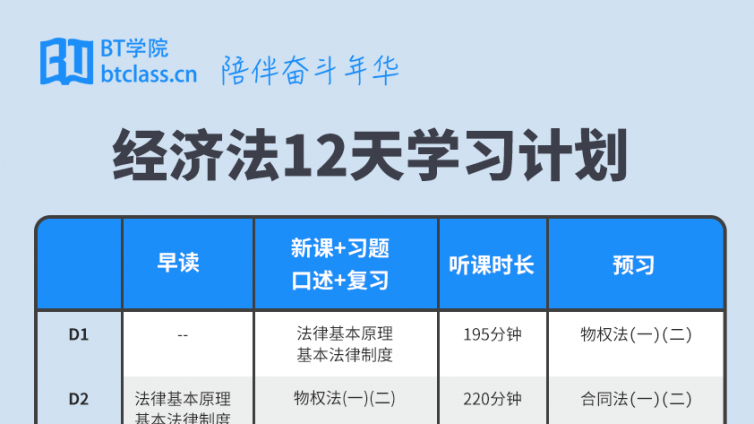 CPA考前突击班课程安排 这个流程能够帮助大家100%过关