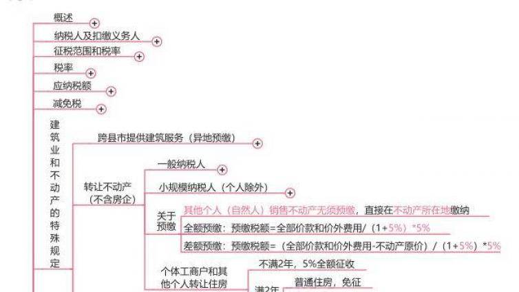BT学院2020年税务师学习框架现在限时限量999份大放送