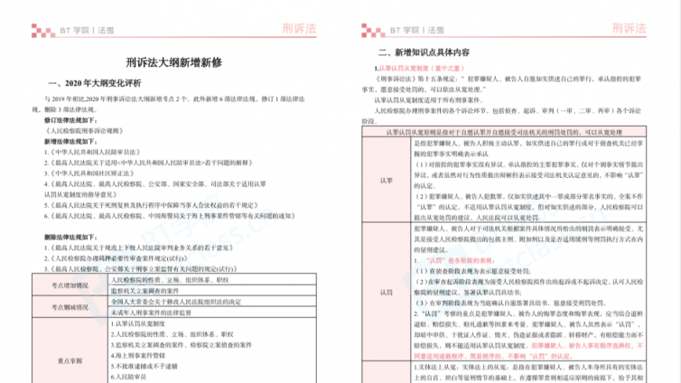 法考新增必考考点汇总_8科大纲新增新修汇总免费送