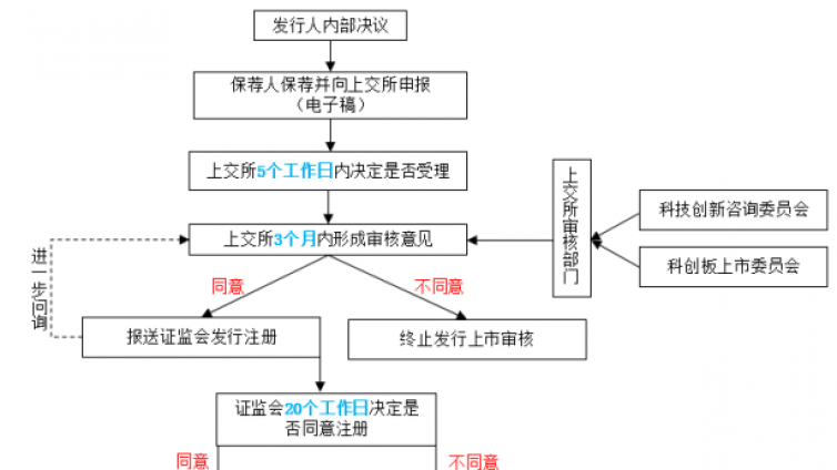BT学院CPA考前培训每日提分——证券法律制度1