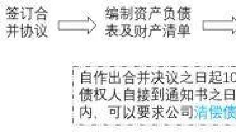 BT学院CPA考前培训【每日提分】——公司法律制度3