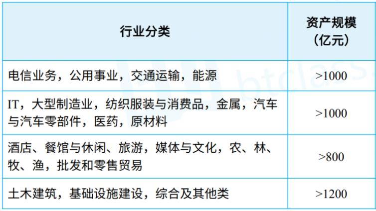 保代人考试培训干货：非金融企业债务融资工具分层法规总结