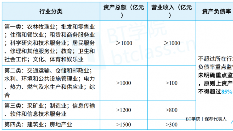 保荐代表人考试每日干货：优质企业债券（法规二）