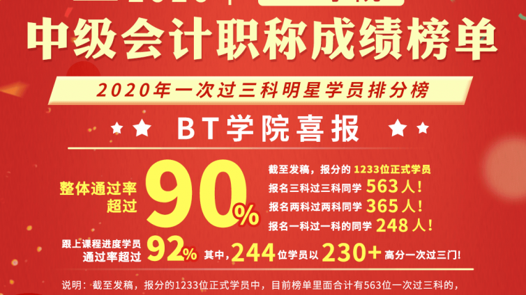 2020年BT学院中级会计职称考试通过率超90%！