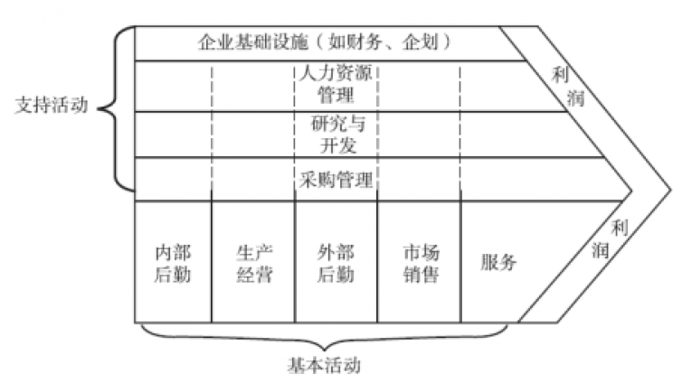 CPA考试培训：《战略》考前注意事项及考点重点提醒！