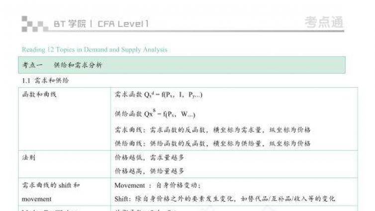  BT学院2020年CFA考点通：涵盖99%知识点，考点真题一手抓！