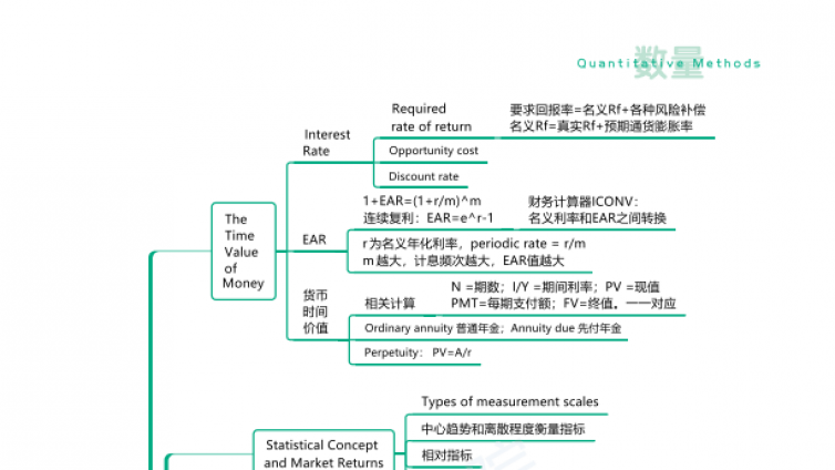 BT学院CFA考试框架使用指南_助力冲刺阶段学习