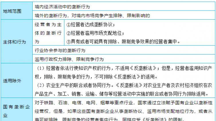 BT学院CPA每日提分——反垄断法律制度
