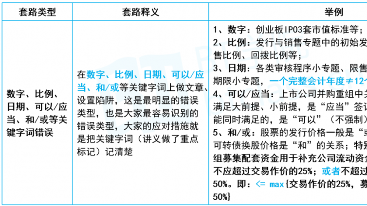  保荐代表人考前法规复习顺序+考试技巧+考试心态