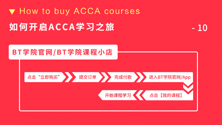 学习ACCA课程的好处_ACCA培训网课哪家好