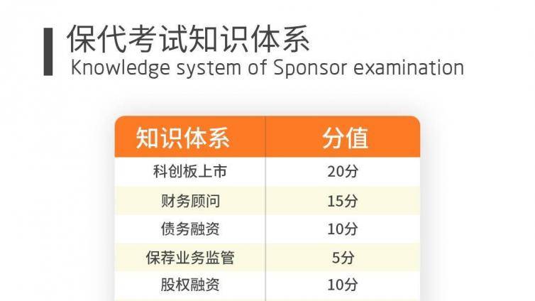如何通过保荐代表人考试？答题技巧提前知