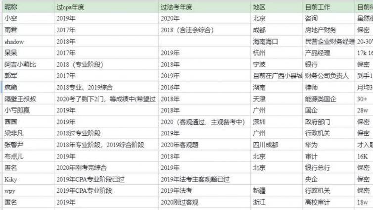 考完CPA考法考吗？法考相比于CPA的难度如何？