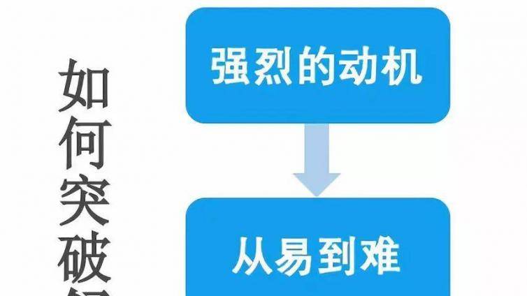 BT学院李彬老师《刻意练习》读后感：这样你也可以过CPA六门！