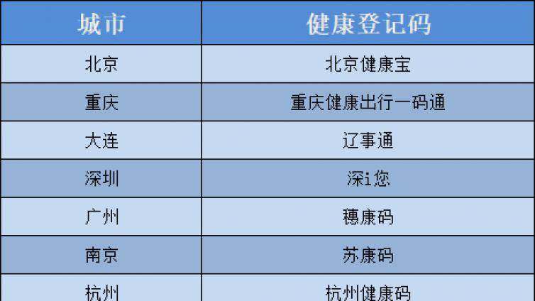 12月CFA考场防疫要求！广州、深圳、南京考生需特别注意！