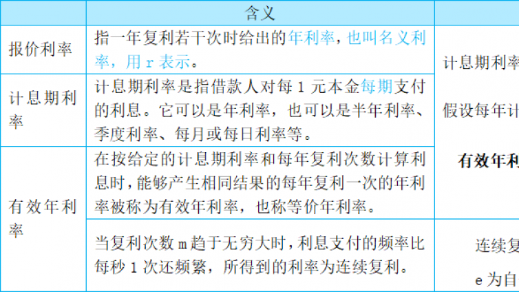 CPA考试培训今日小题：价格评估基础