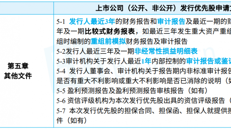 保代干货：主板和创业板再融资申请文件小专题对比总结
