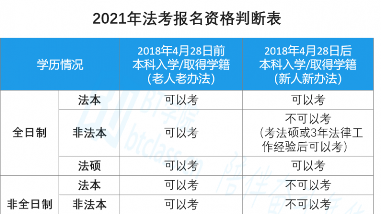 法考和注会哪个难：到底谁是中国第一考？