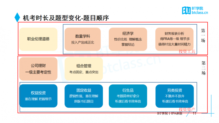 CFA机考时长及题型变化  带大家找到正确的CFA备考之路
