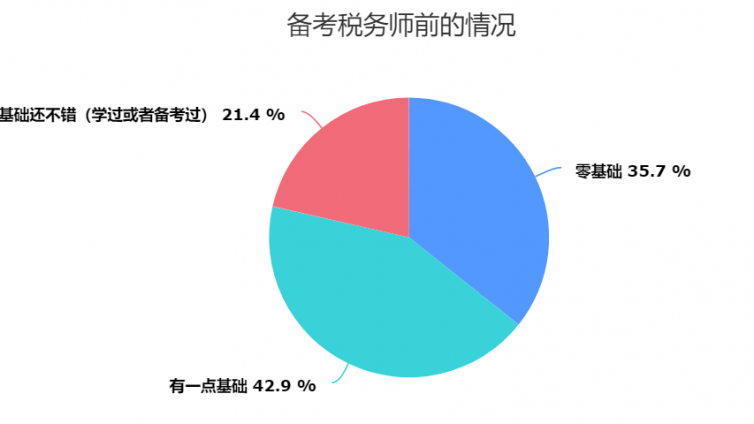 BT学院2020年300+名一次过税务师5科学员特点和学习秘诀