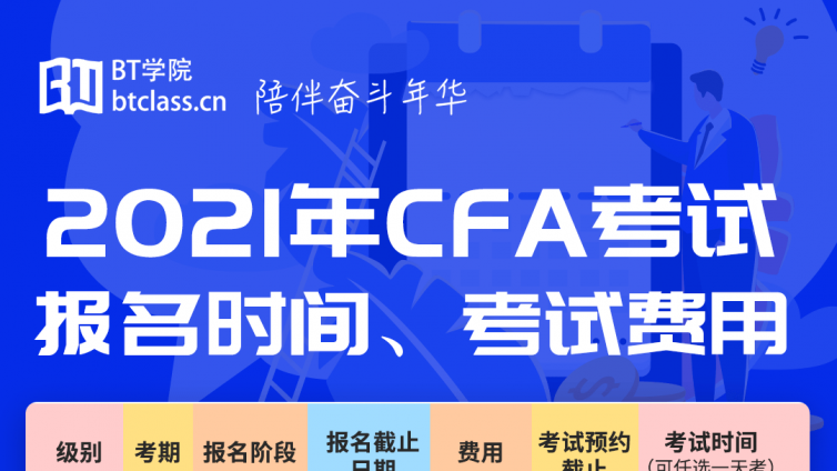 2021年CFA机考考点会增加吗？以下是官方回复