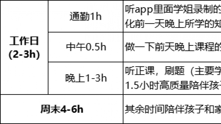 法考全程班通关学员客观题+主观题考试经验