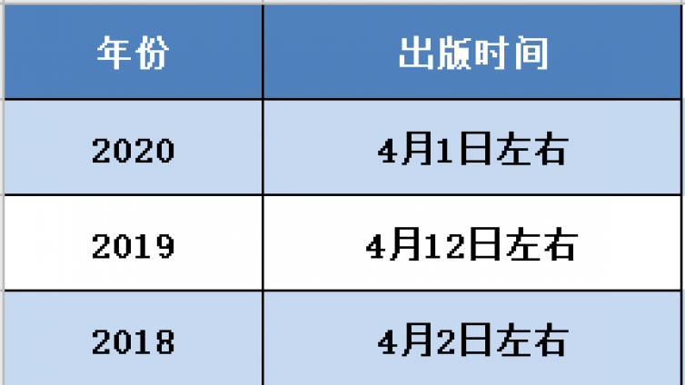 CPA教材什么时候发布？CPA辅导教材开启预售了