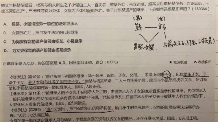 法考民法学习过程中非常实用的技巧