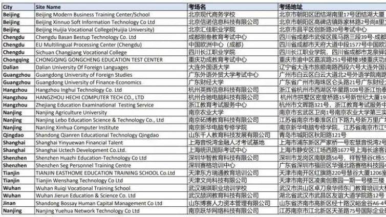 2021年CFA机考细节汇总  由已参考CFA的学员反馈