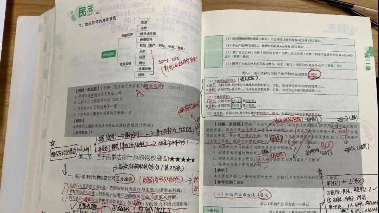 2021法考怎么学？学会A4纸逻辑图法，让笔记就是考点！