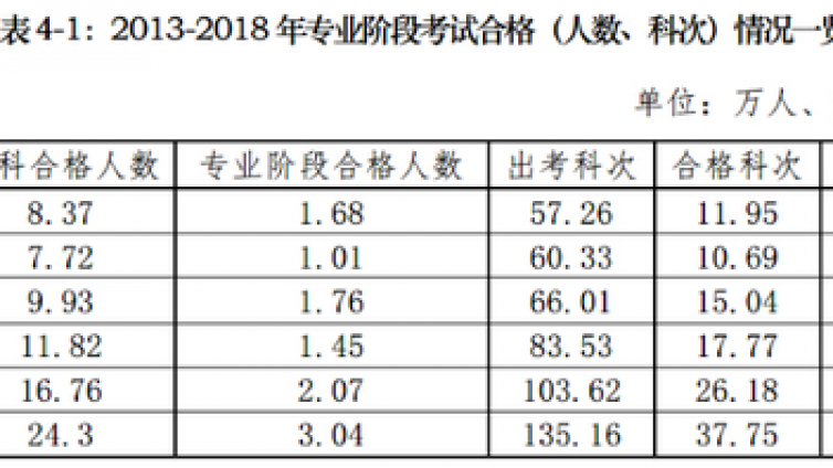 何今年CPA在4月报名，6月缴费？一文详细解读背后的逻辑
