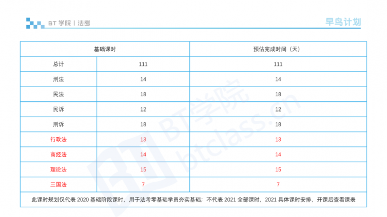 法考要怎么学？法考学习顺序及备考资料