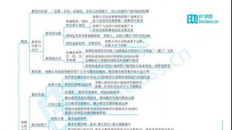 2021年CPA考试提前，如何攻克难度最大的会计？