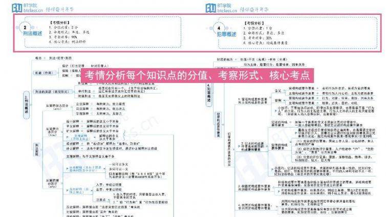 法考3科框架，主客观通用！60页搞定98%高频考点！