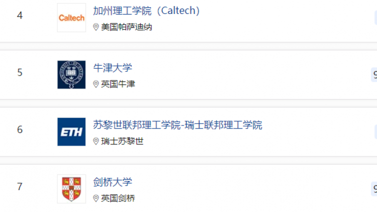 最新全国高校排名公布，财经类大学竟只有这一所上榜？！