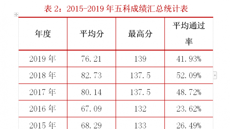考注会可以顺带考税务师吗？高效突击即可！