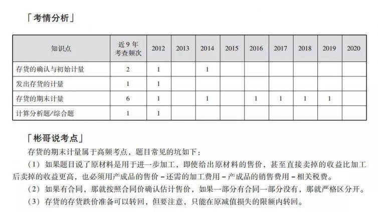 备考必备的CPA真题册及使用方法