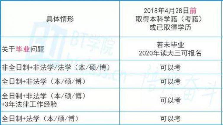 法考的报名条件是什么？考什么内容？怎么考？
