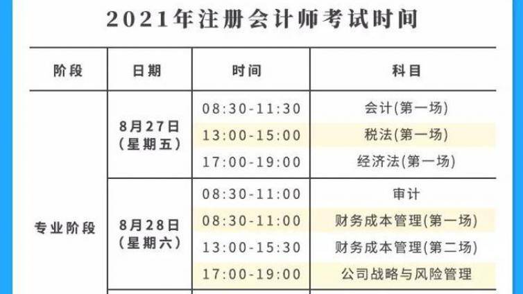 年纪大了考cpa有用吗？不要盲目的去考试