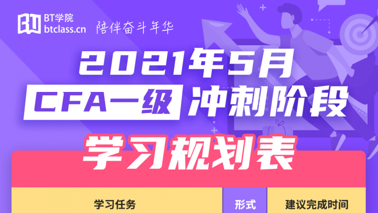 CFA考前冲刺班一级二级学习安排