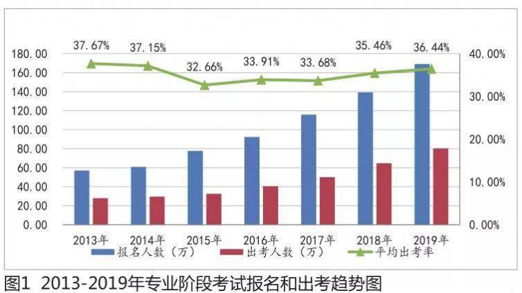 2019年CPA的过关率大降5%，2021年会是大年吗？
