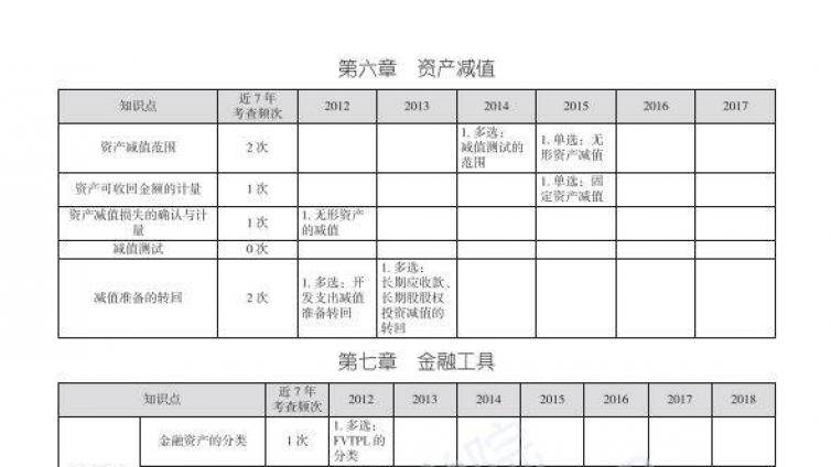 不到三个月2021注会会计怎么复习？BT教育注会复习计划