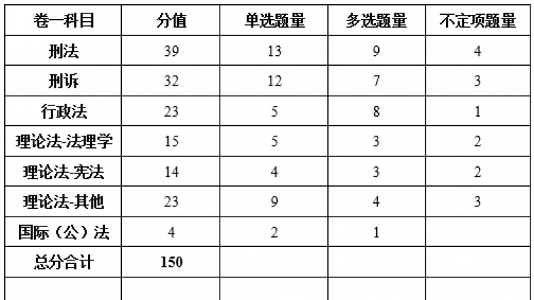 法考冲刺课有必要听吗？这份8科学习建议赶紧收藏！