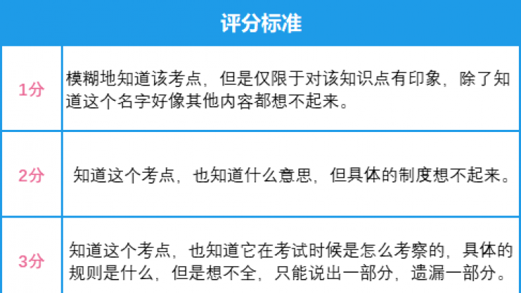 法考8科考点地图领取 最后59天不做1秒无用功
