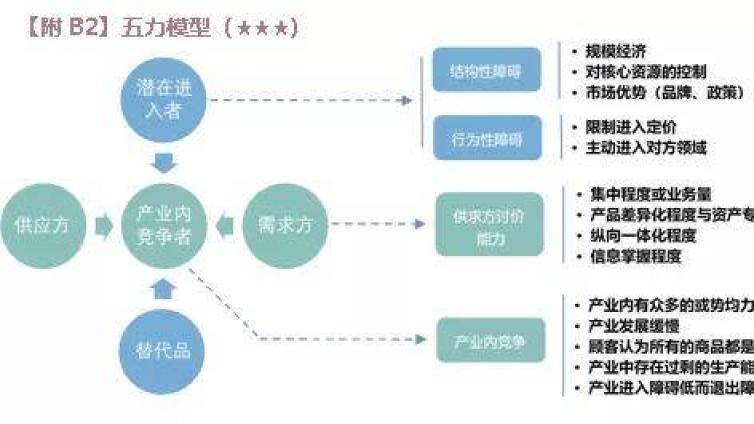 注会战略怎么学有效：高效应试及解题步骤