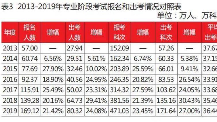 CPA考前无需焦虑 只需要按部就班的前行